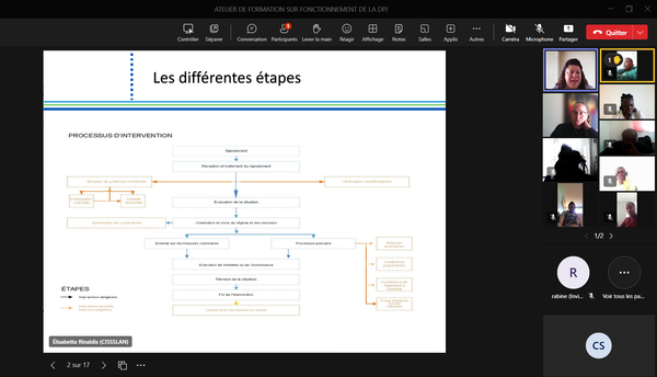 ATELIER DE FORMATION SUR LE FONCTIONNEMENT DE LA DPJ